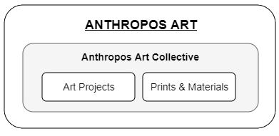 Anthropos Art Chart